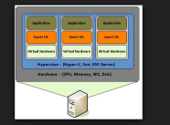 Virtualization Basics SQL BLOGGING